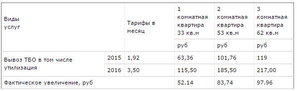вывоз мусора_тариф