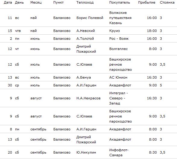 Расписание автобусов самара уральск 2024. Теплоход Балаково расписание. Расписание теплохода Бориса полевого. Теплоход Балаково. Расписание теплоходов Казань.