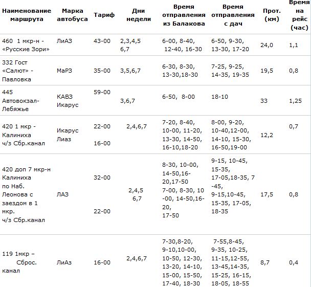 Расписание автобусов красный. Расписание автобусов Балаково Ивановка от 1 мкр. Расписание автобусов Балаково красный Яр 2021. Расписание автобусов Балаково Натальино 122. Расписание дачных автобусов Балаково 2022.