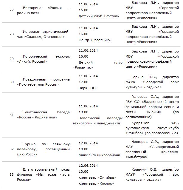 План мероприятий к дню россии в колледже