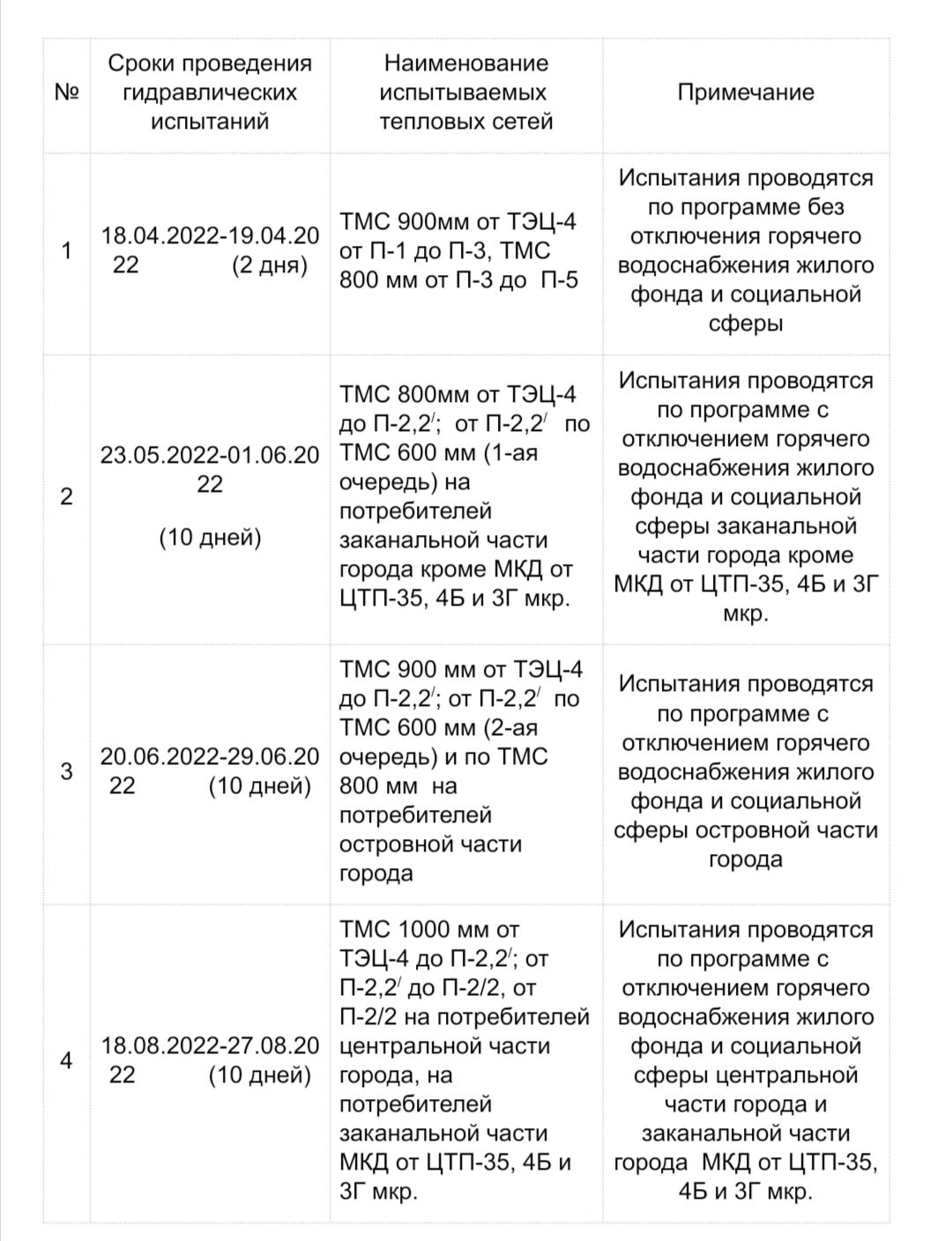 В Балакове утвержден график гидравлических испытаний тепловых сетей в 2022  году | 22.04.2022 | Балаково - БезФормата