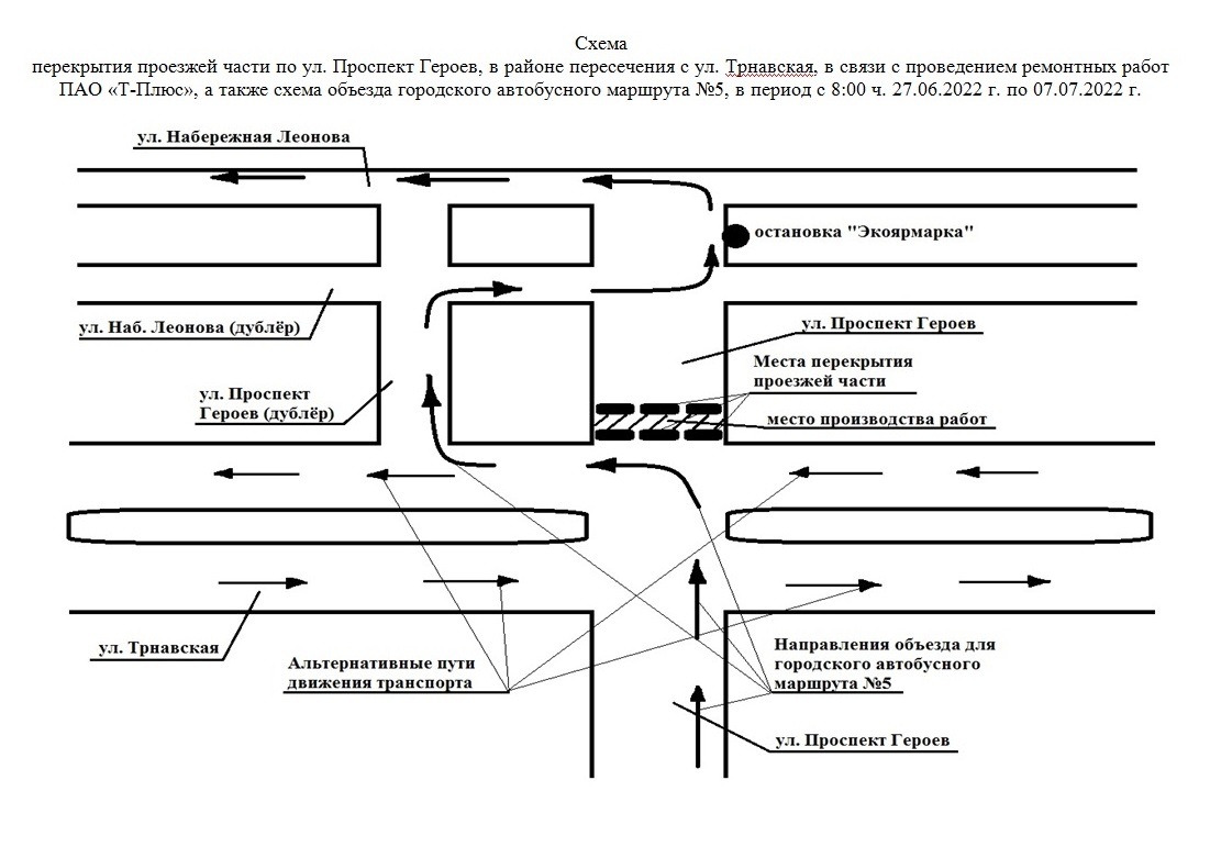 Схема перекрытия дороги для ремонтных работ